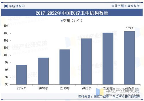 中國醫療器械行業 邁向智能化、個性化與高效化的新時代
